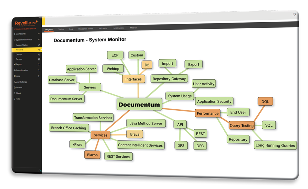 Reveille Software Documentum Monitoring Tools: A Complete Guide ...