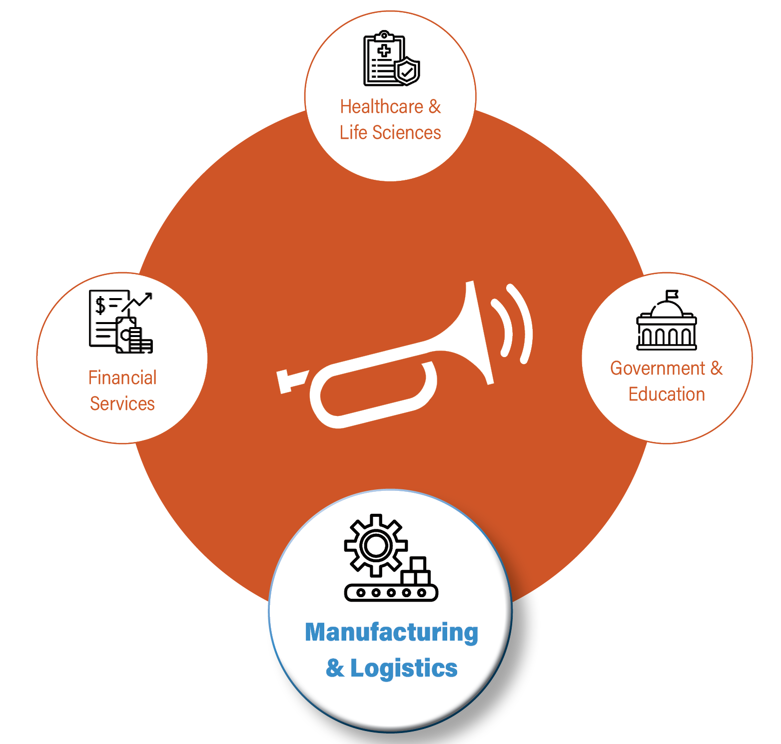Manufacturing and Log Header