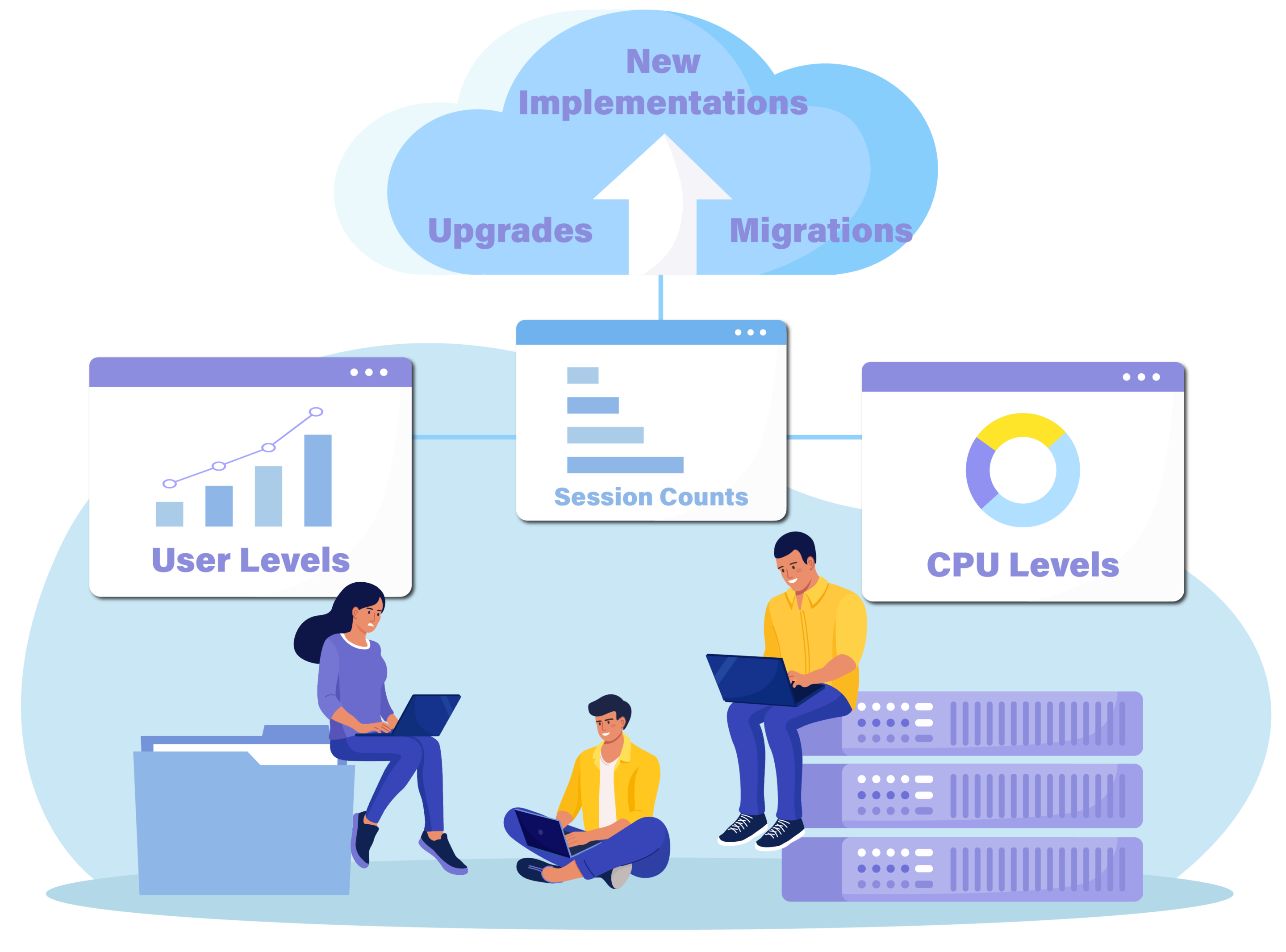 Capacity Planning for ECM