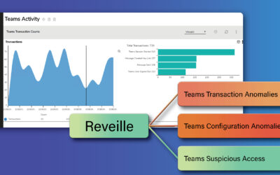 Announcing Reveille Sentry for Microsoft Teams: Enhancing Collaboration, Security, and Visibility