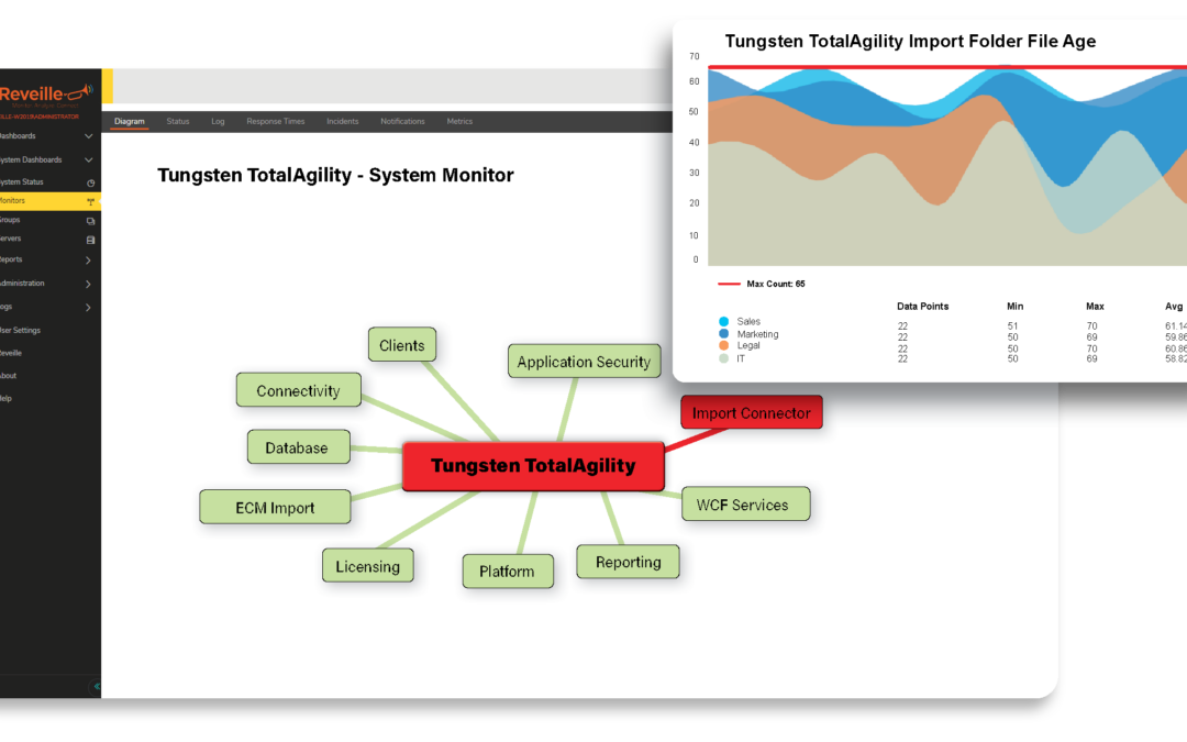 How to Leverage TotalAgility with Reveille: Benefits and Features