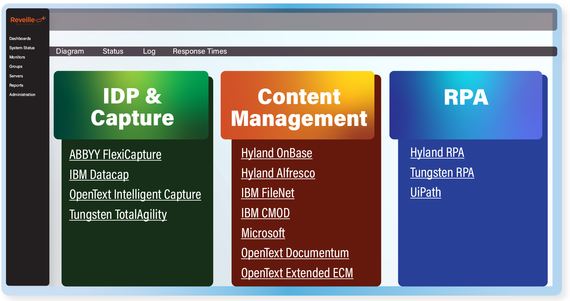 Reveille for ECM IDP and RPA