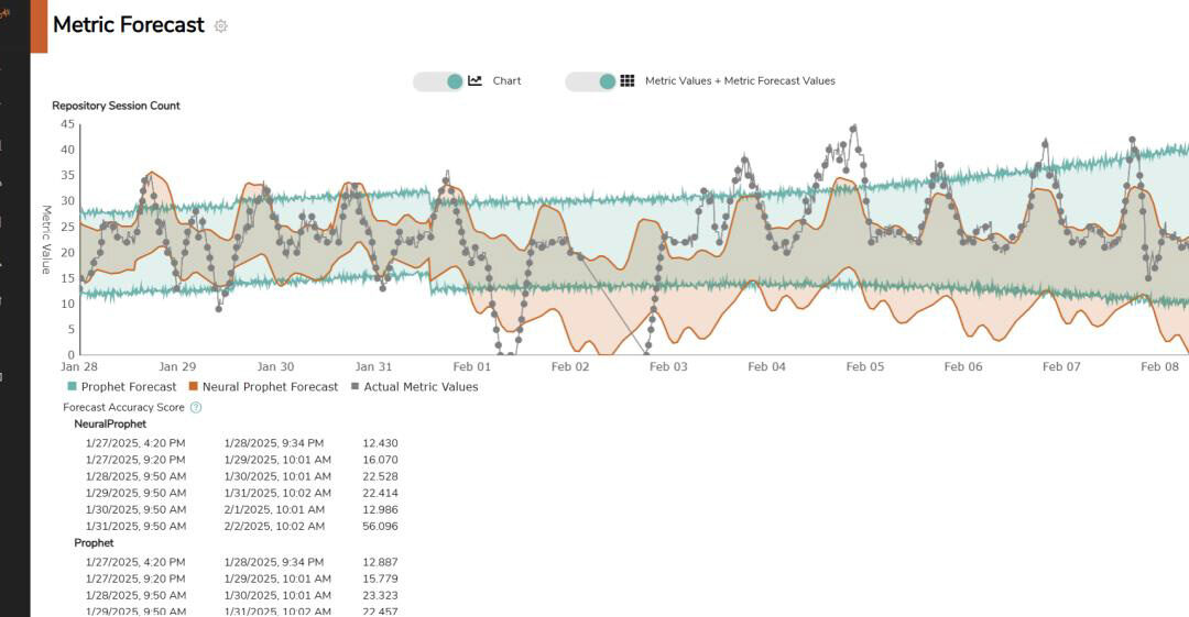 The Power of Dynamic Thresholds in ECM, IDP, RPA Monitoring