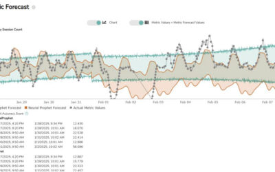 The Power of Dynamic Thresholds in ECM, IDP, RPA Monitoring