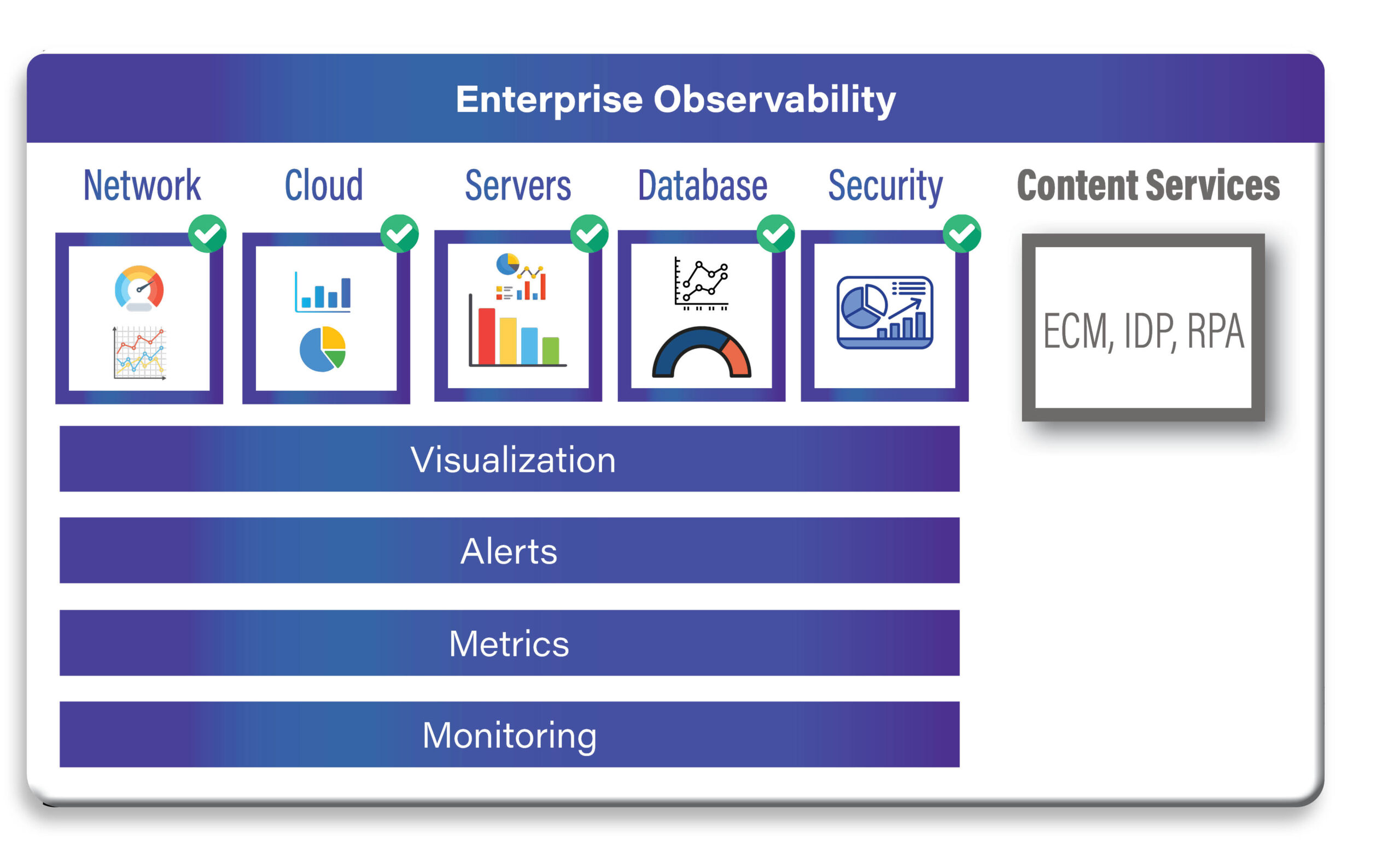 Reveille fills the ECM Gap General APM does not fill ECM gap
