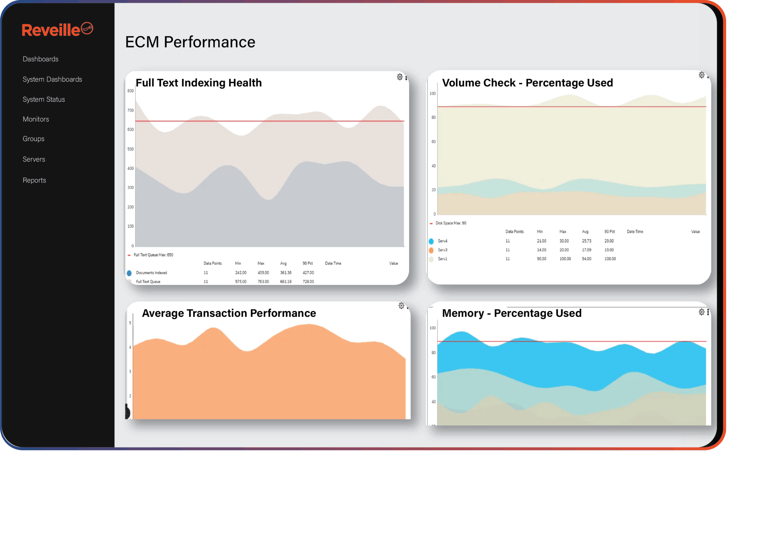 Reveille for Hyland OnBase