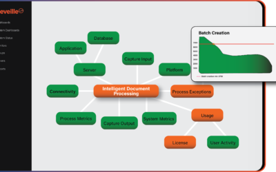Best IDP Monitoring Software Compared for 2026