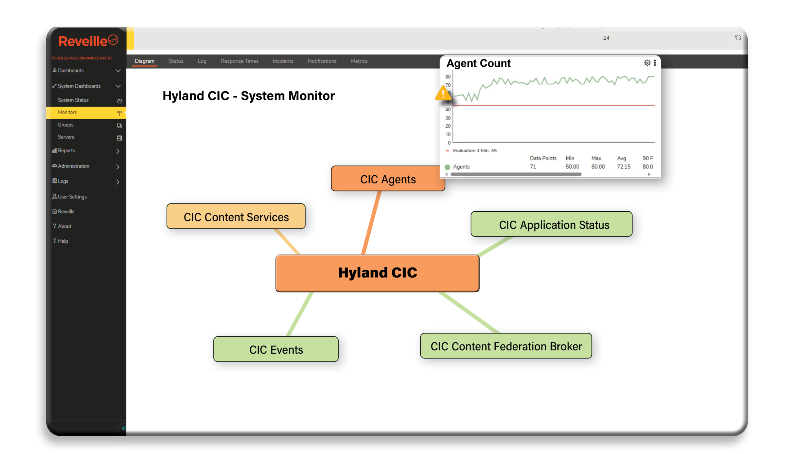 Hyland CIC monitoring