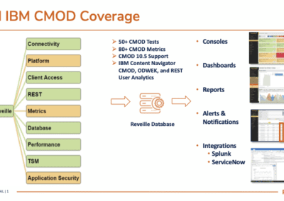 Product Summary: IBM CMOD