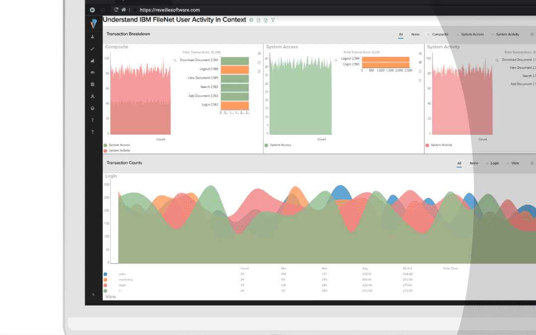 Reveille for IBM Content Manager OnDemand (CMOD)