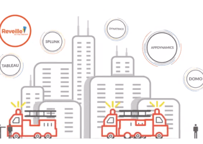The Value of Managing Content Experience