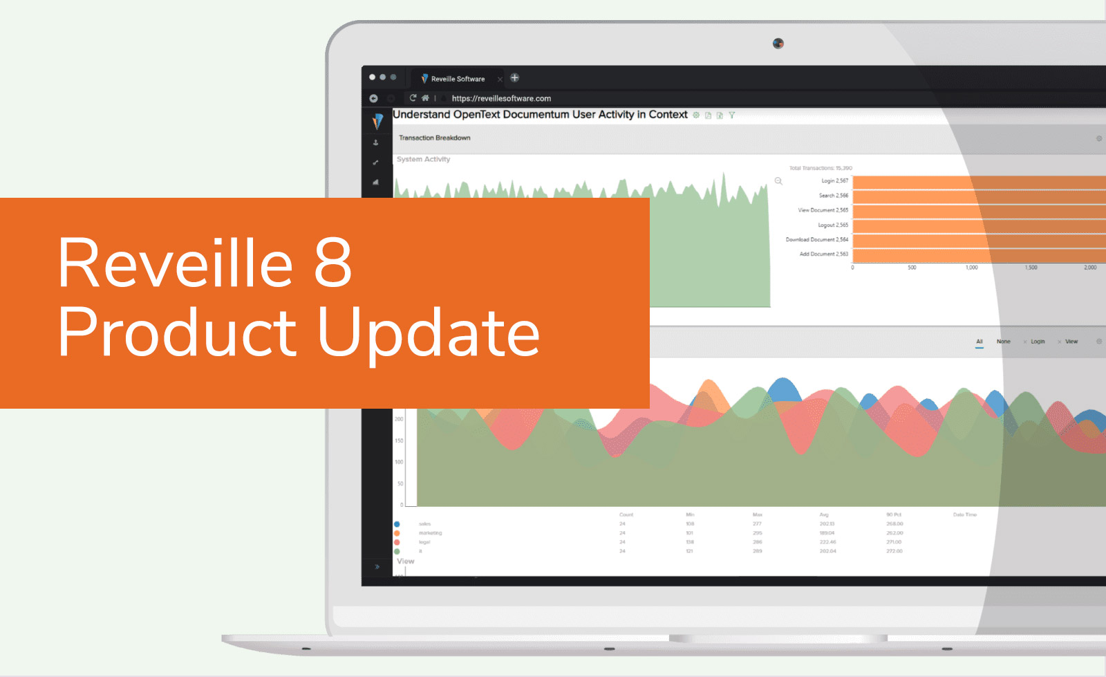 reveille-8-product-update Opentext User Activity