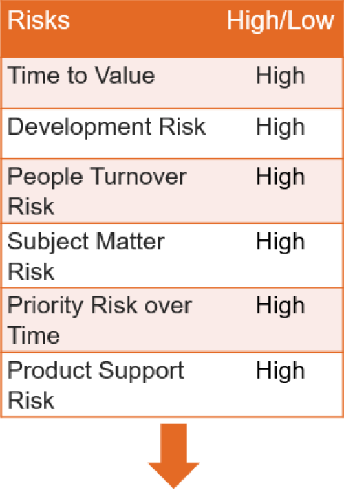 risks